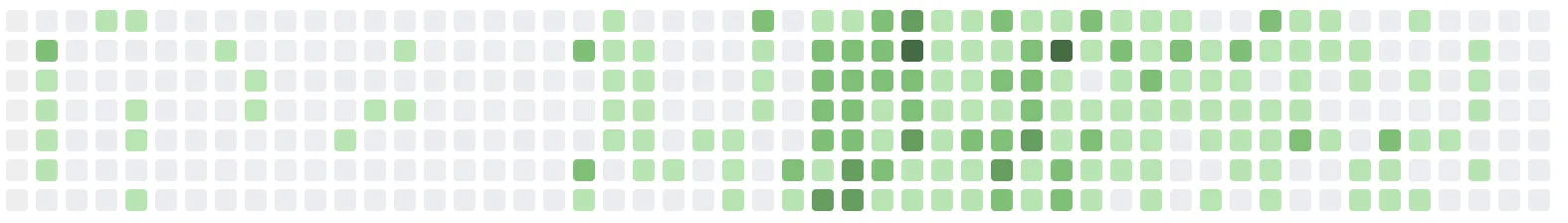 github contributions graph without labels